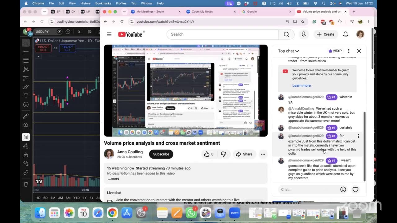 Volume price analysis and cross market sentiment
