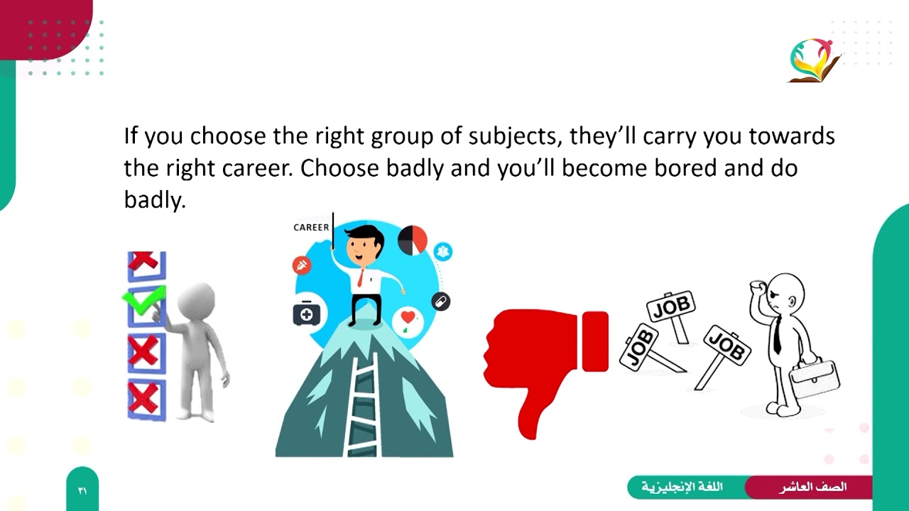 اللغة الإنجليزية 10 - الفصل 2 | ?Unit9 - Period1- Which way at 16