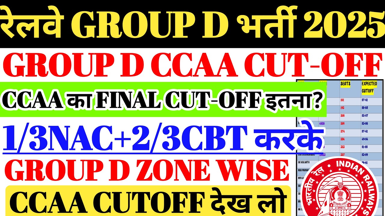 रेलवे GROUP D भर्ती 2025 | CCAA ZONE WISE CUTOFF देख लो 🔥 रेलवे GROUP D CCAA CUTOFF कितना जाएगा 2026