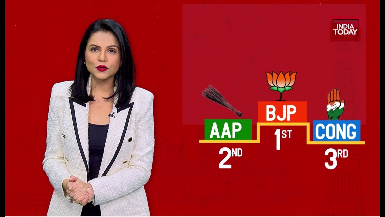 Why The MCD Polls Are Important | Explained