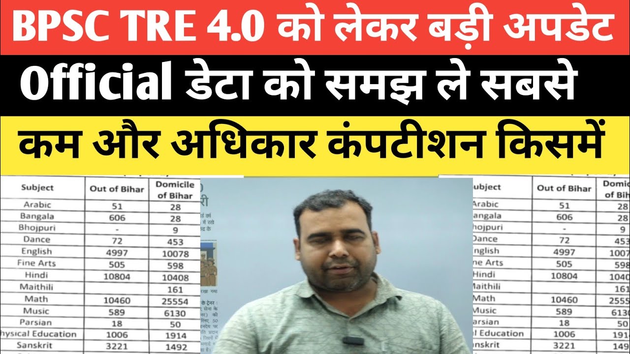 Big Breaking BPSC TRE 4.0 अब क्या करे इतना छात्र फॉर्म डालेंगे एक सीट के लिए @Navinkumarsingh