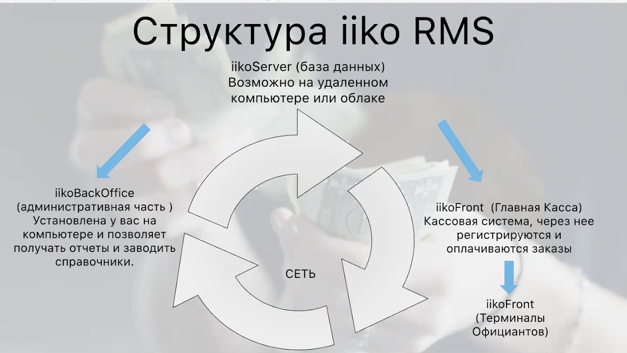 iiko Школа Финансов. Урок 1
