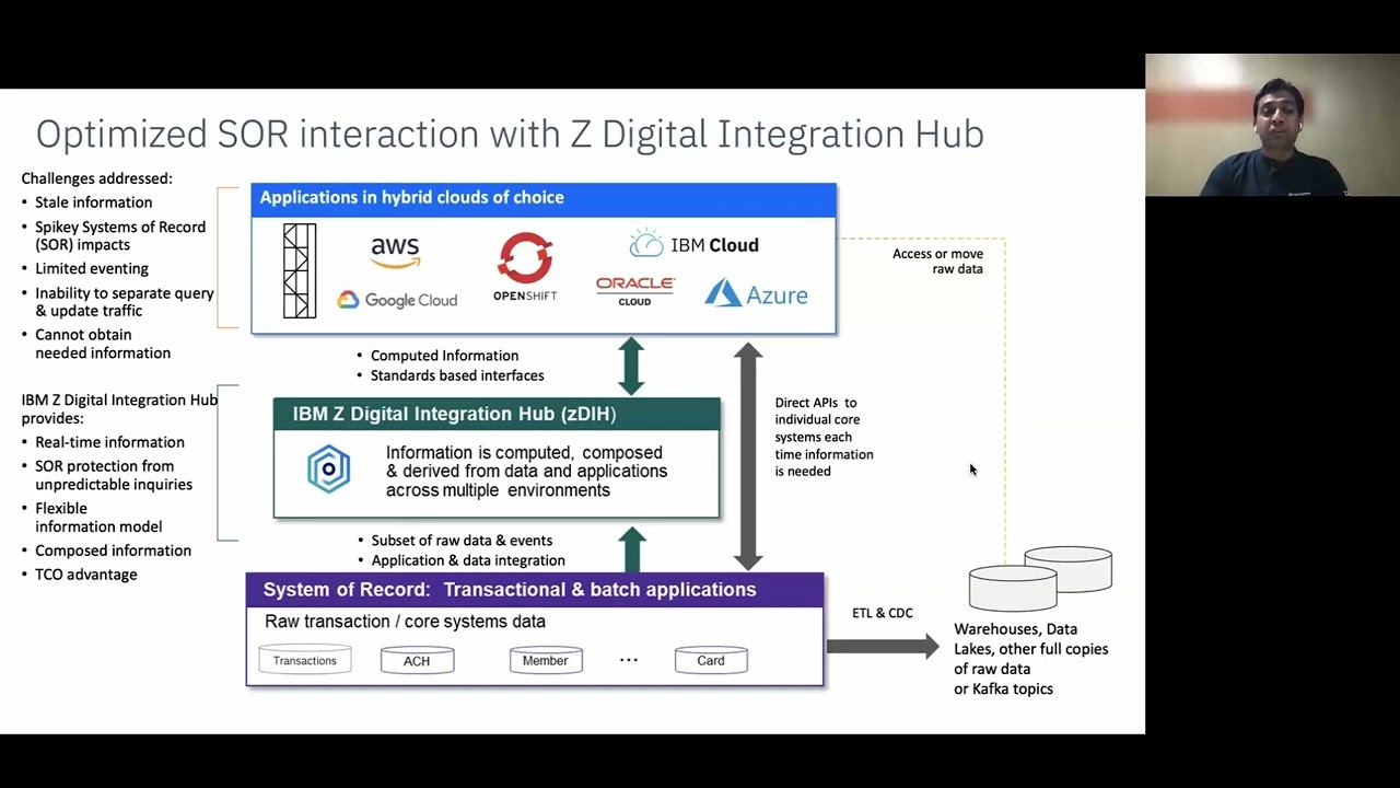 AE Real time data sharing via Z in memory cache