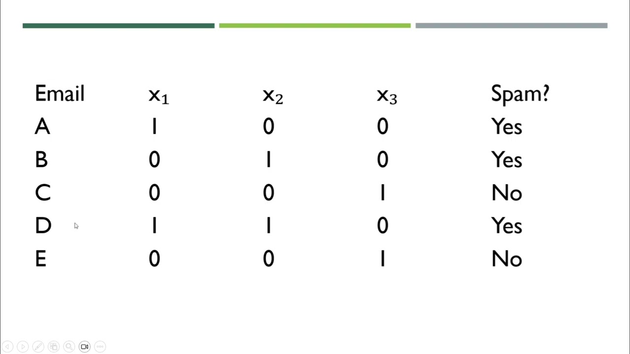 Probably Approximately Correct (PAC) Learning | ML Concept