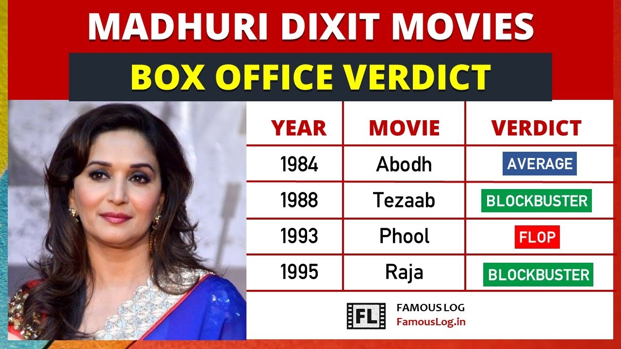 Madhuri Dixit All Movie Box Office Verdict (1984 - 2022) | Madhuri Dixit Movies List