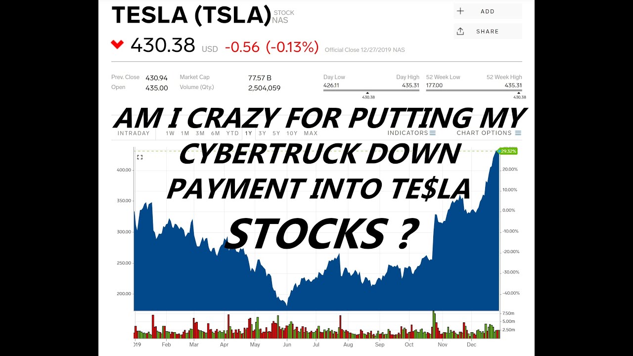 WILL 100 T$SLA shares pay for my Cybertruck in 2 years?
