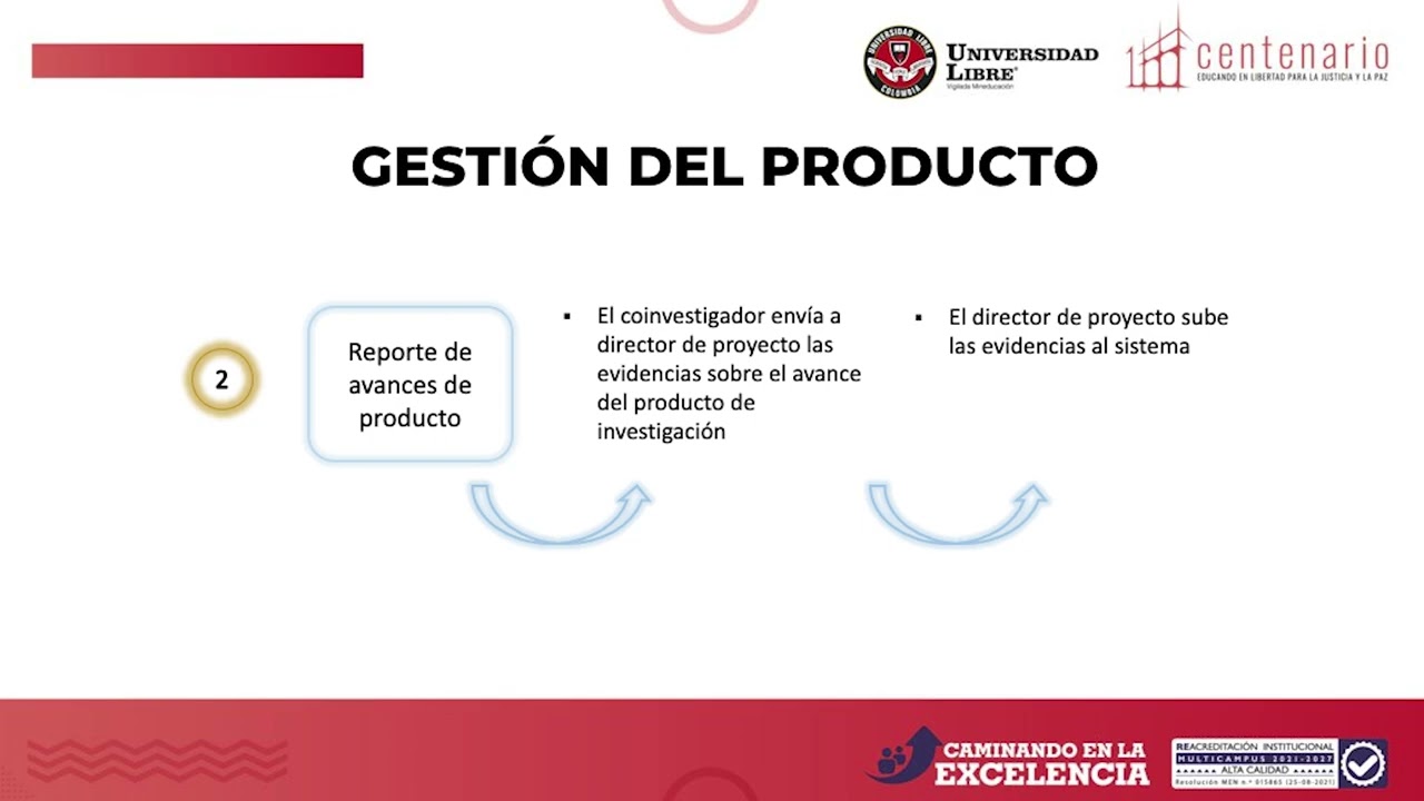 Gestión de un proyecto