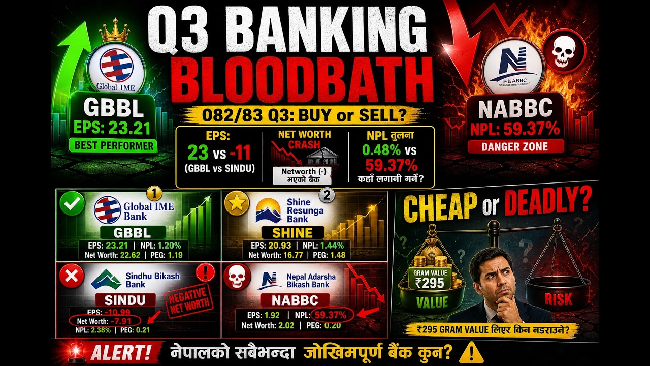🚀 Q3 DOMINATION: GBBL Is Way Ahead! Development Bank,  full comparative analysis
