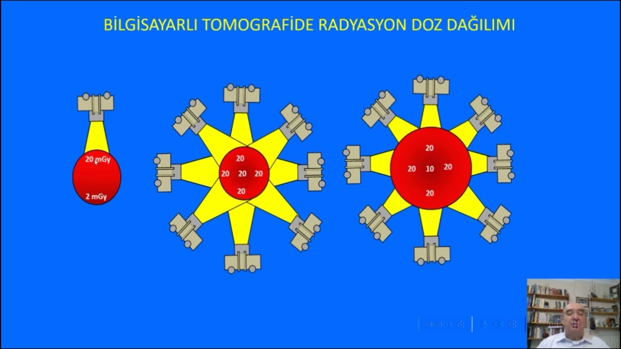 Konu - 11 -2 Bilgisayarlı Tomografide Yetişkin Hastaların Radyasyon Dozları ve Riskler
