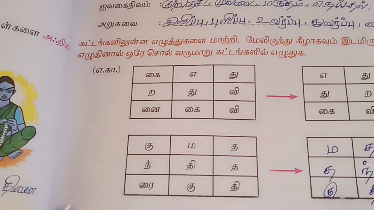 🙏🔔🙏 ஏழாம் வகுப்பு முதல் பருவம் இயல் 1 குற்றியலுகரம் குற்றியலிகரம்🙏