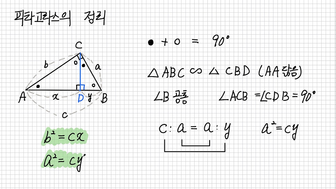 수학2-5-7. 피타고라스의 정리