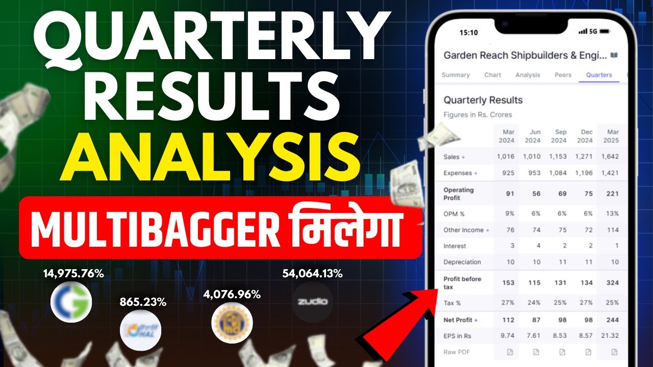 Stock Quarterly Results Analysis | Company Quarterly Results Analysis in Screener
