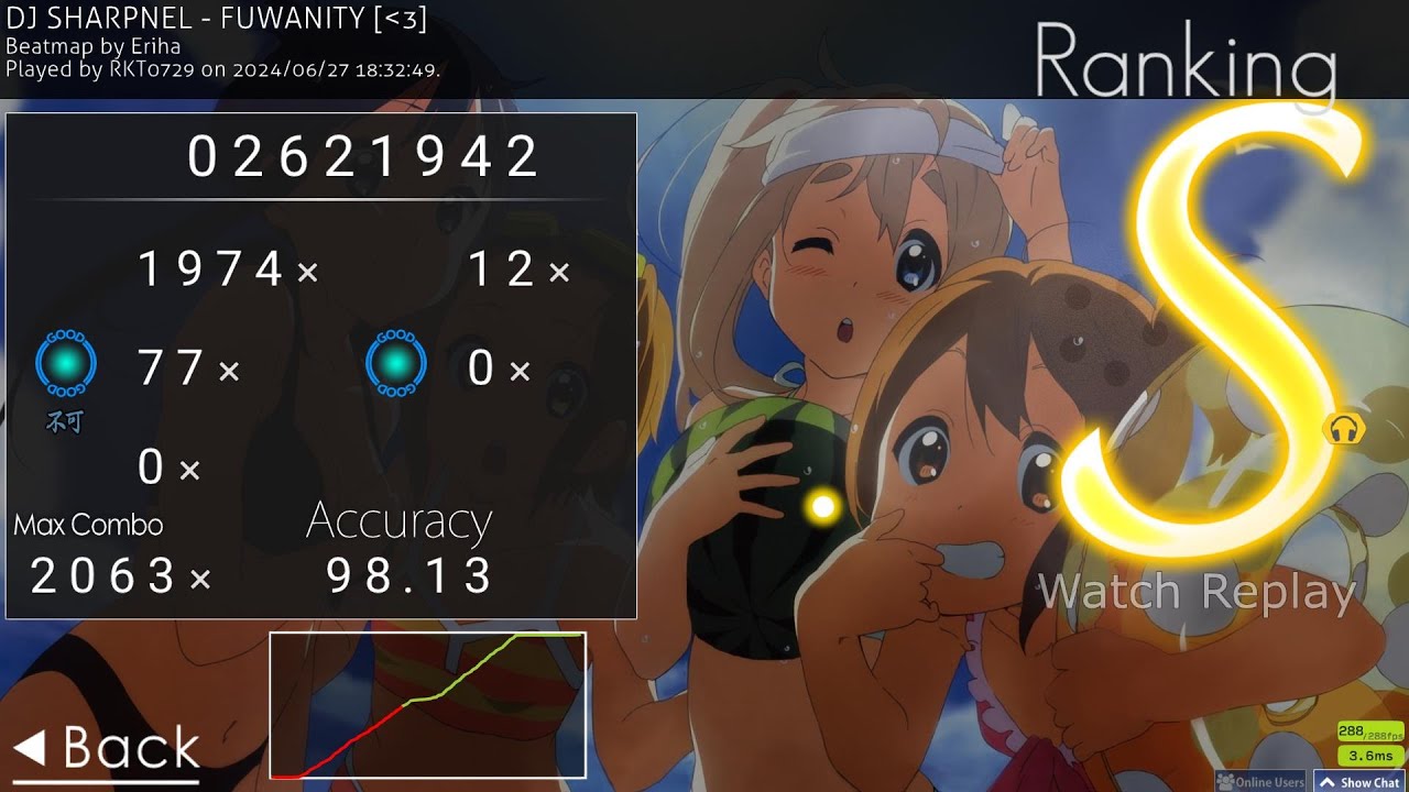 osu!taiko DJ SHARPNEL - FUWANITY[♡] +NC BPM287 9.47☆ FC