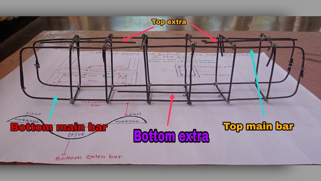 What is top extra , bottom extra or curtal bar how it is provided in beam 