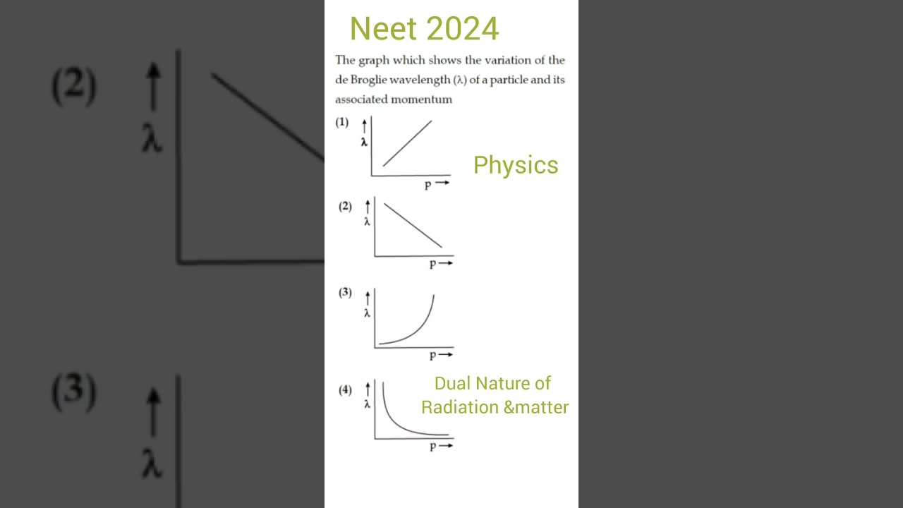 12thphysics#graph type questions #neet2024#unique#importantquestion#ncert based