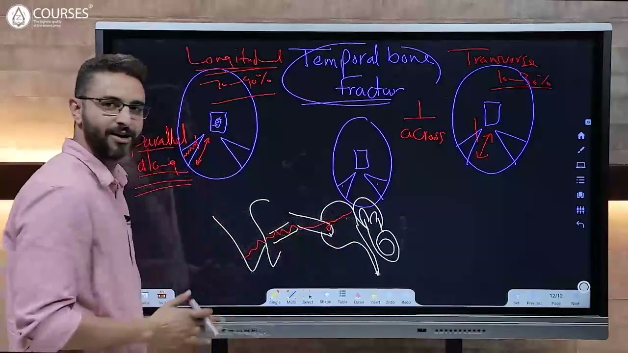 Middle ear diseases- Part 1