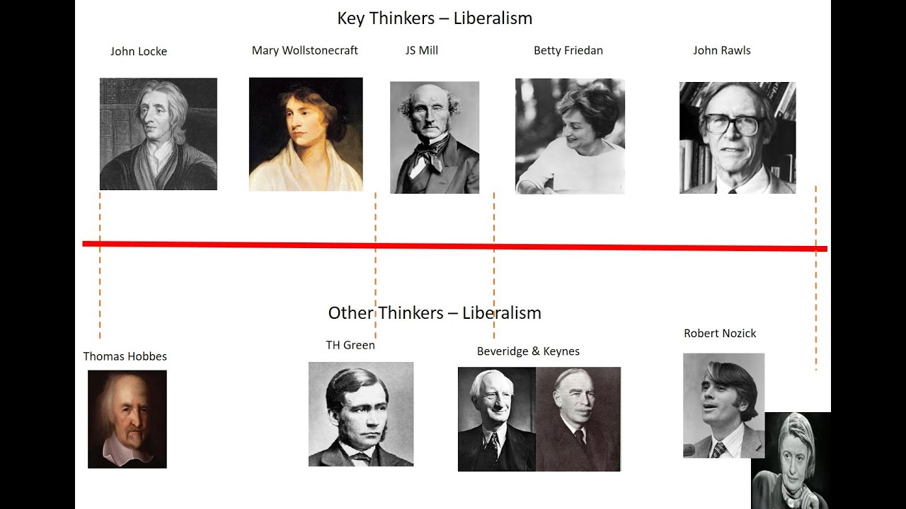 Key Thinkers - Liberalism essays