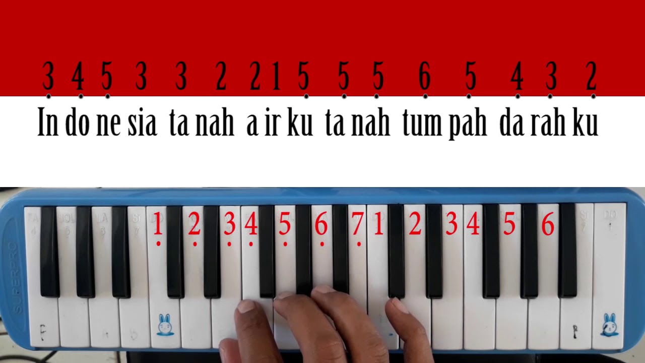 Notasi Angka Indonesia Raya | Pianika