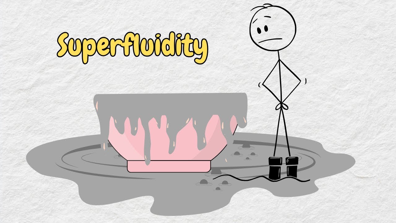 What Is Superfluidity? A Liquid Crawling Out Of Its Container!