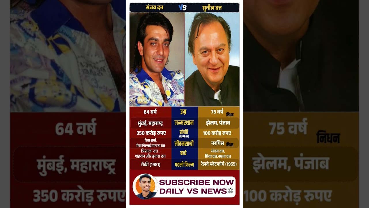 Sanjay Dutt & Sunil Dutt: A Father-Son Story of Love, Struggle, and Legacy #FatherSonBond #trending