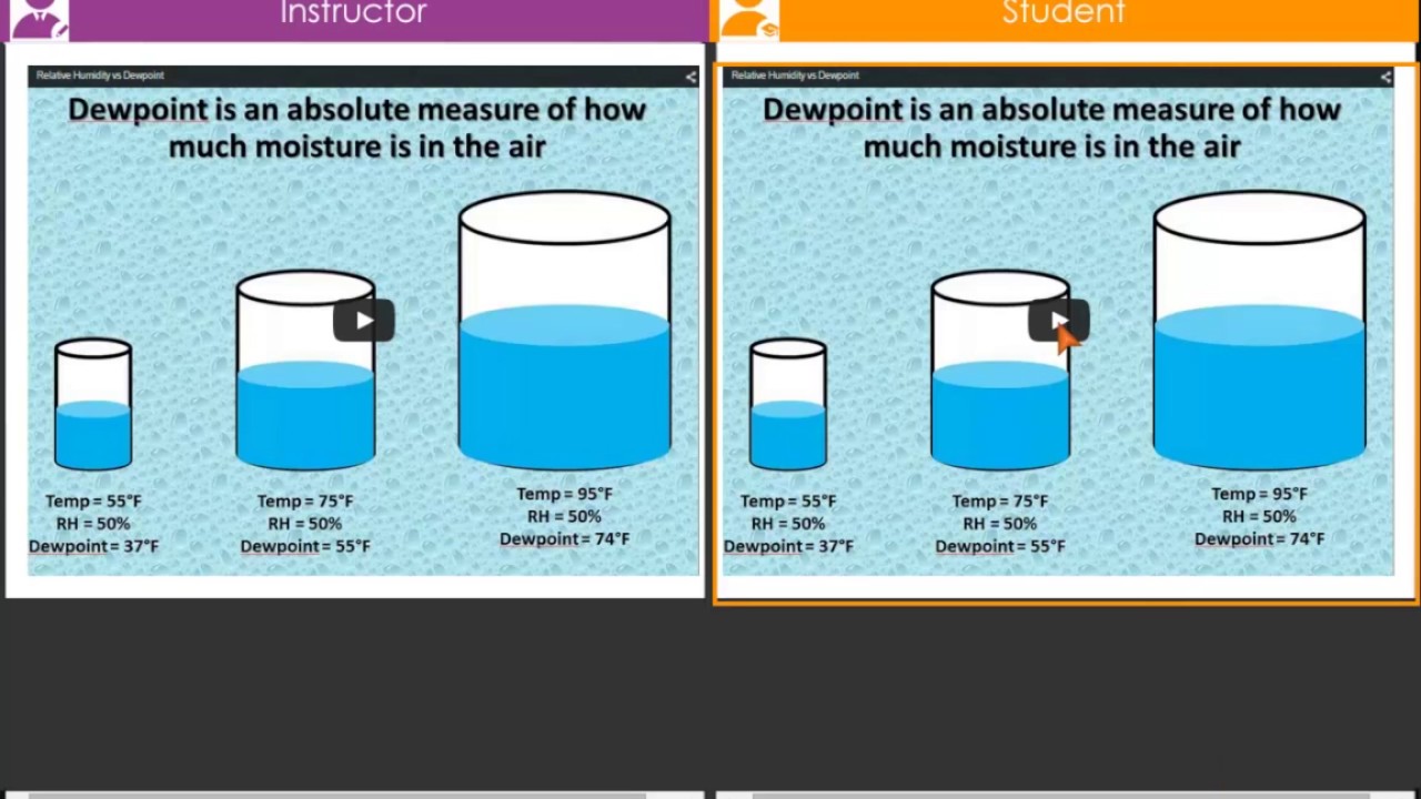 Answering and Responding to In-Class Activities
