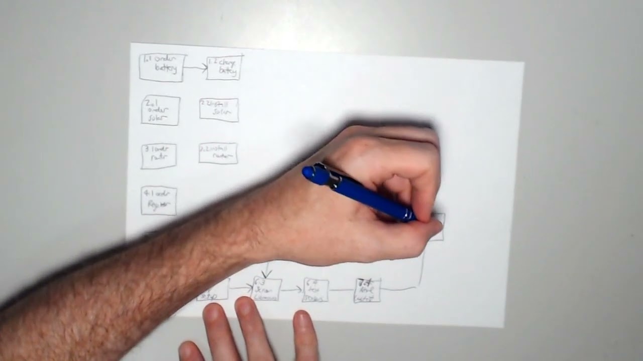 Project Management Tutorial - WBS - Network Diagram - Critical Path - forward and backward path