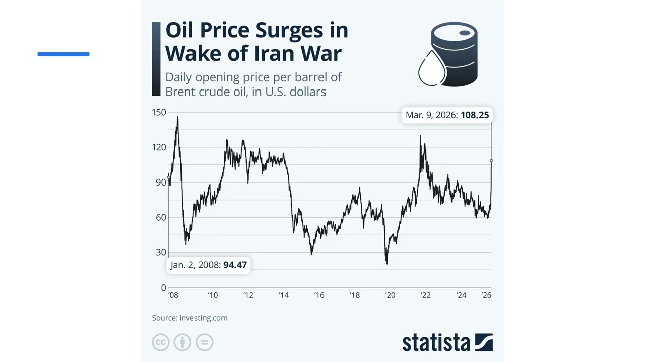 Theme 1   March 2026 Update - Middle East Crisis, Chokepoints and the Global Economy