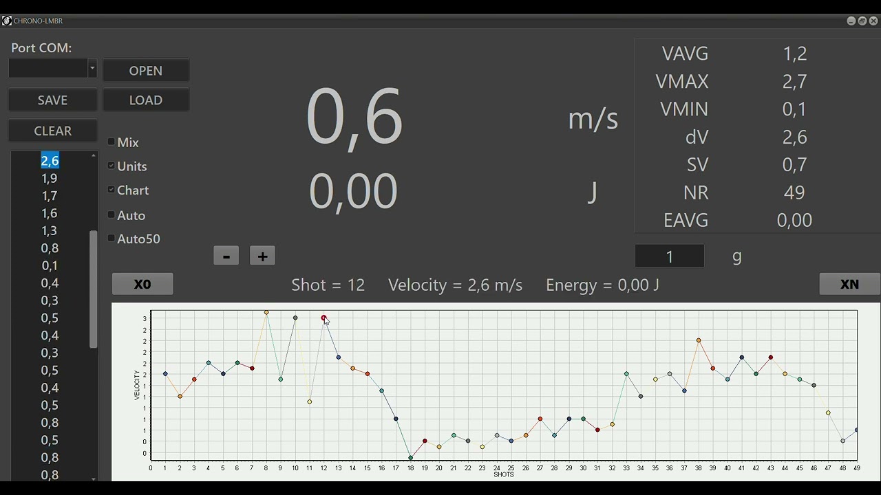 Chronograf - funkcje wykresu: GOMAX, GOMIN, MAXDV, MINDV, ABSDV, DV