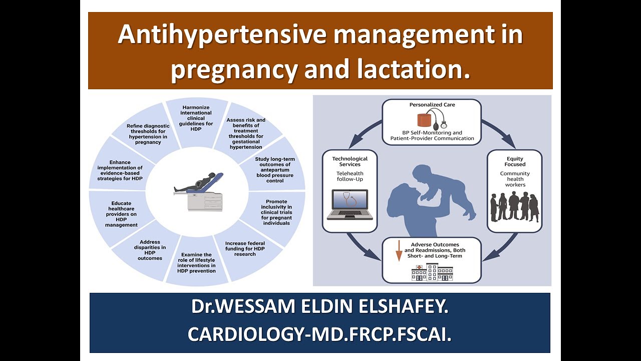 Antihypertensive management in pregnancy and lactation Cardio Egypt 2026