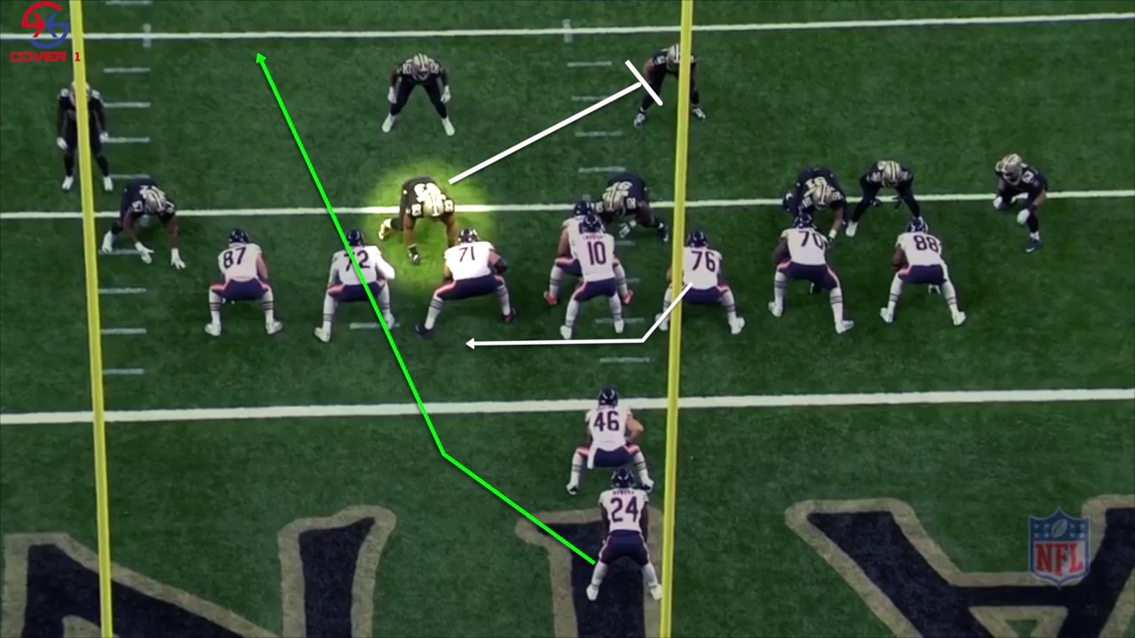 Scouting the Saints Run Defense