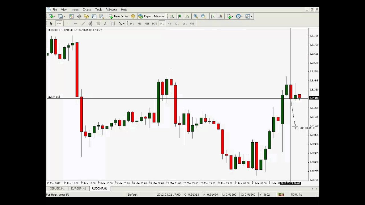 USDCHF Live Trade - $222.79 Profit
