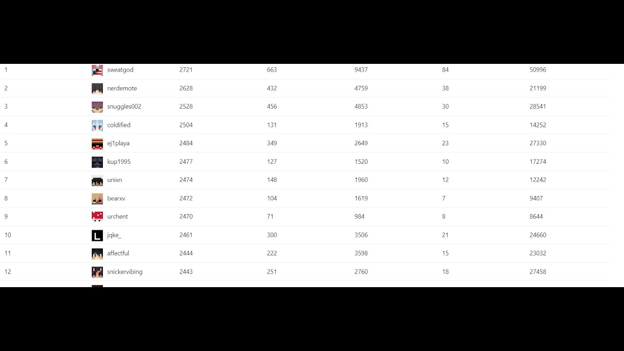 #1 Funniewars Player (Montage)