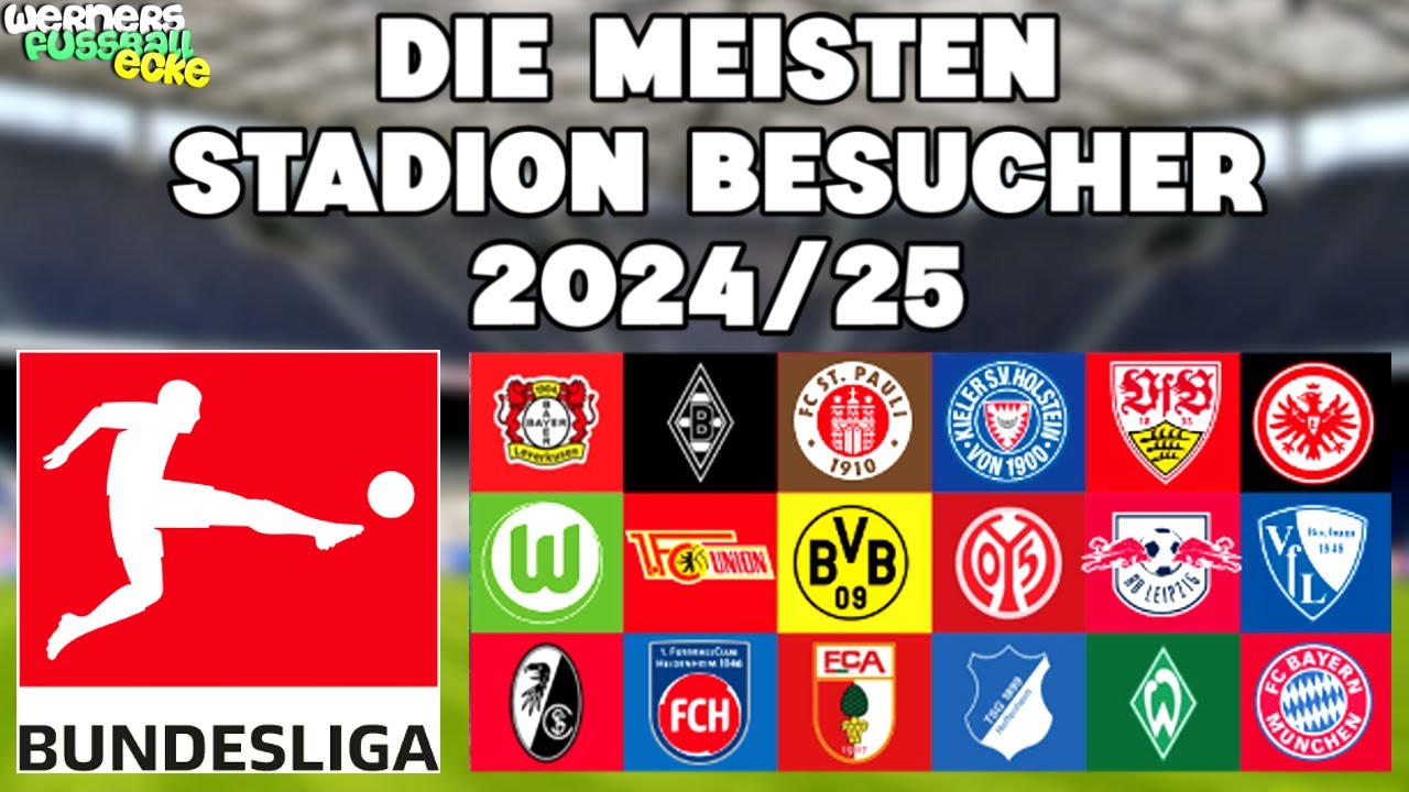 Die meisten Stadion Zuschauer? - Bundesliga 2024/25