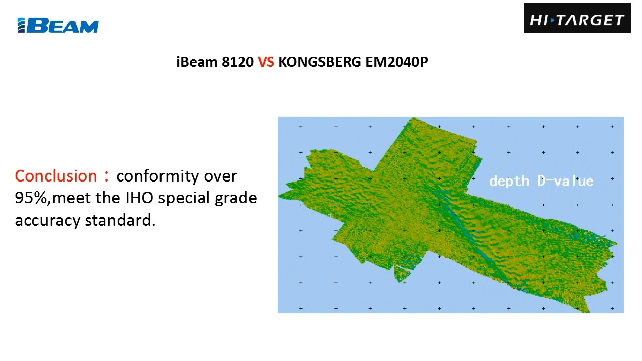 iBeam 8120 Multi Beam Echo Sounder System