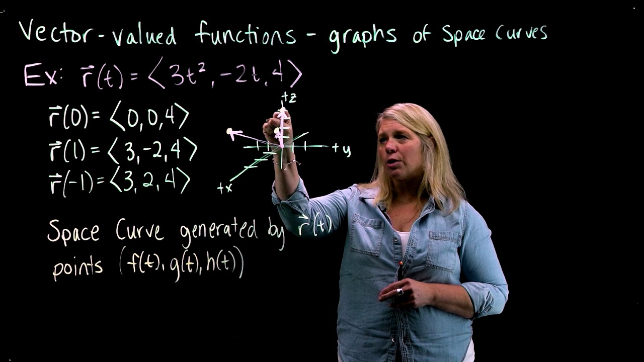 Vector-Valued Functions: Graphs of Space Curves