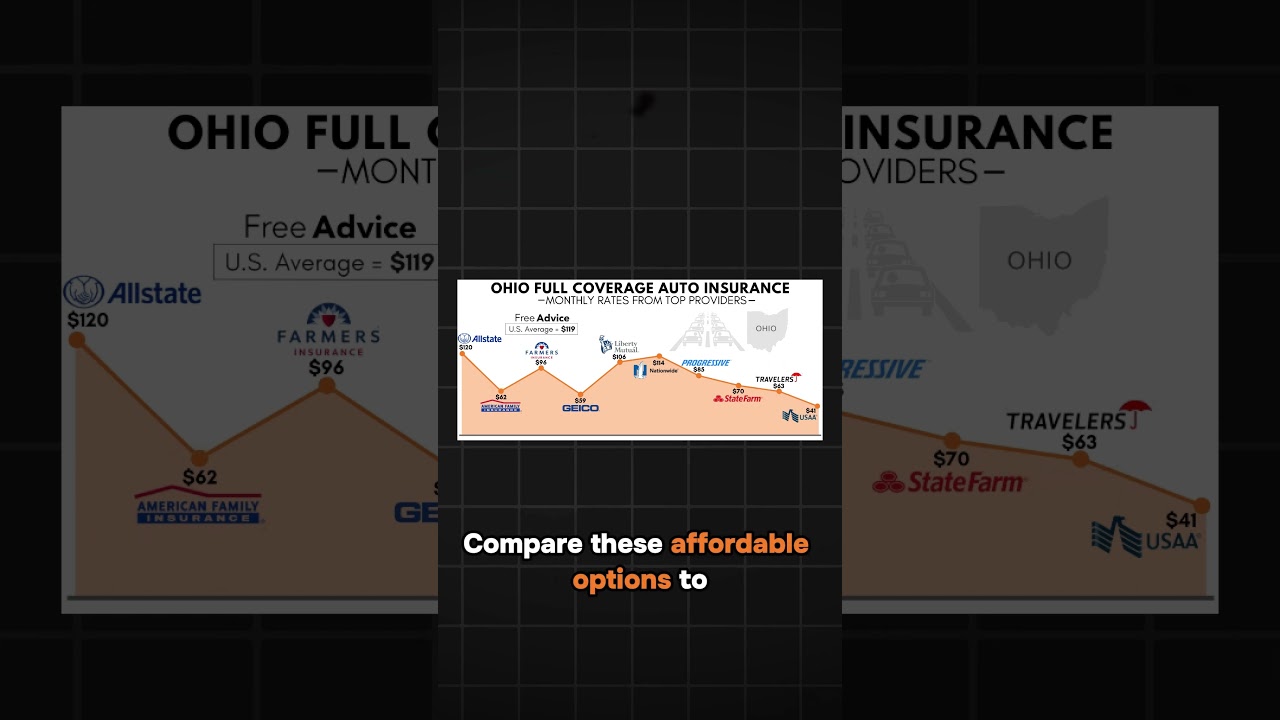 Full Coverage Car Insurance in Ohio: Save $720/yr With Geico!