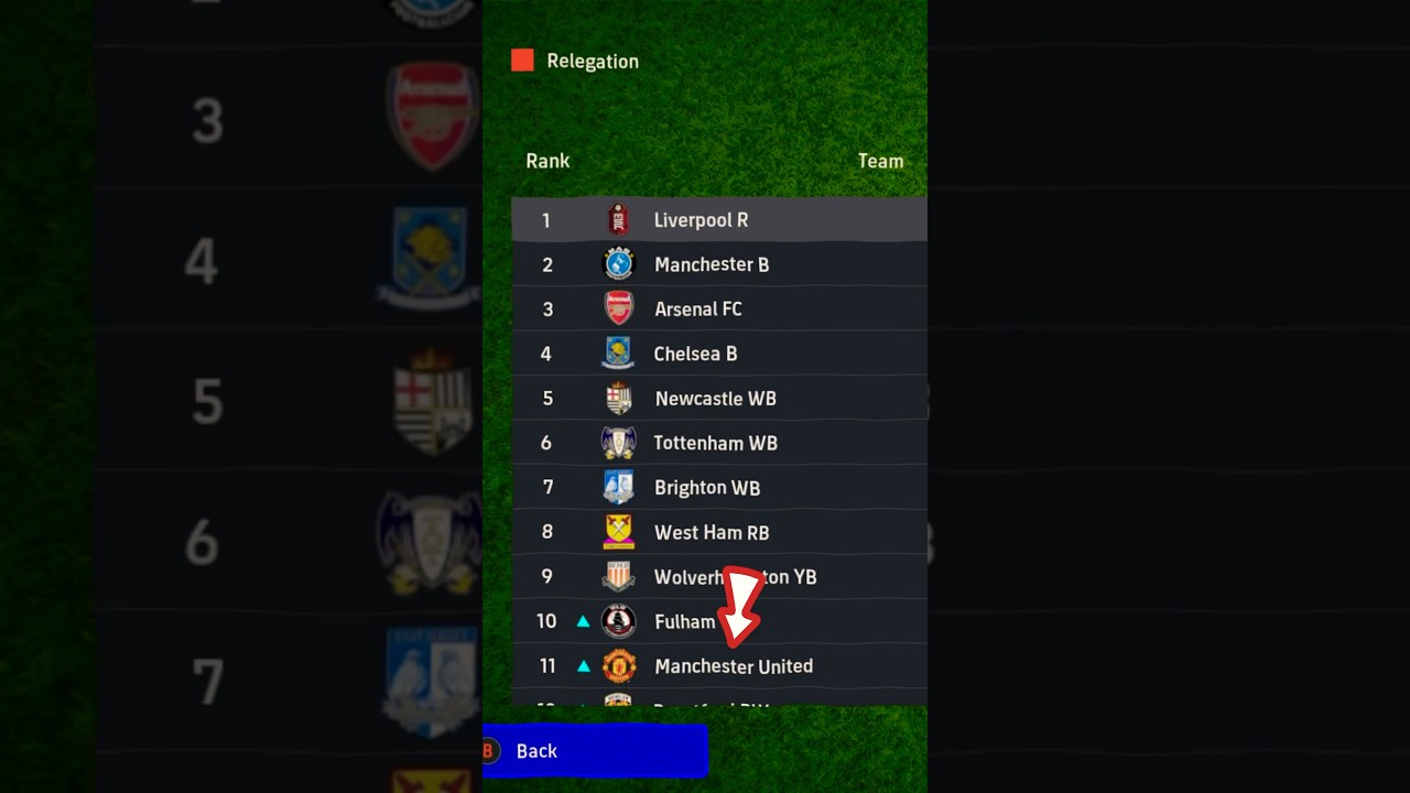 Realistyczna tabela ligi eFootball Master