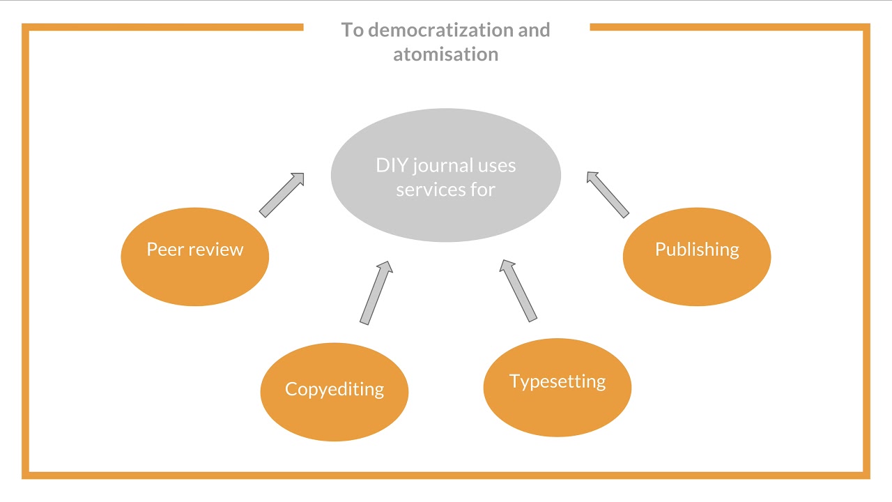 The Rise of DIY Open Access Journals: Why and How