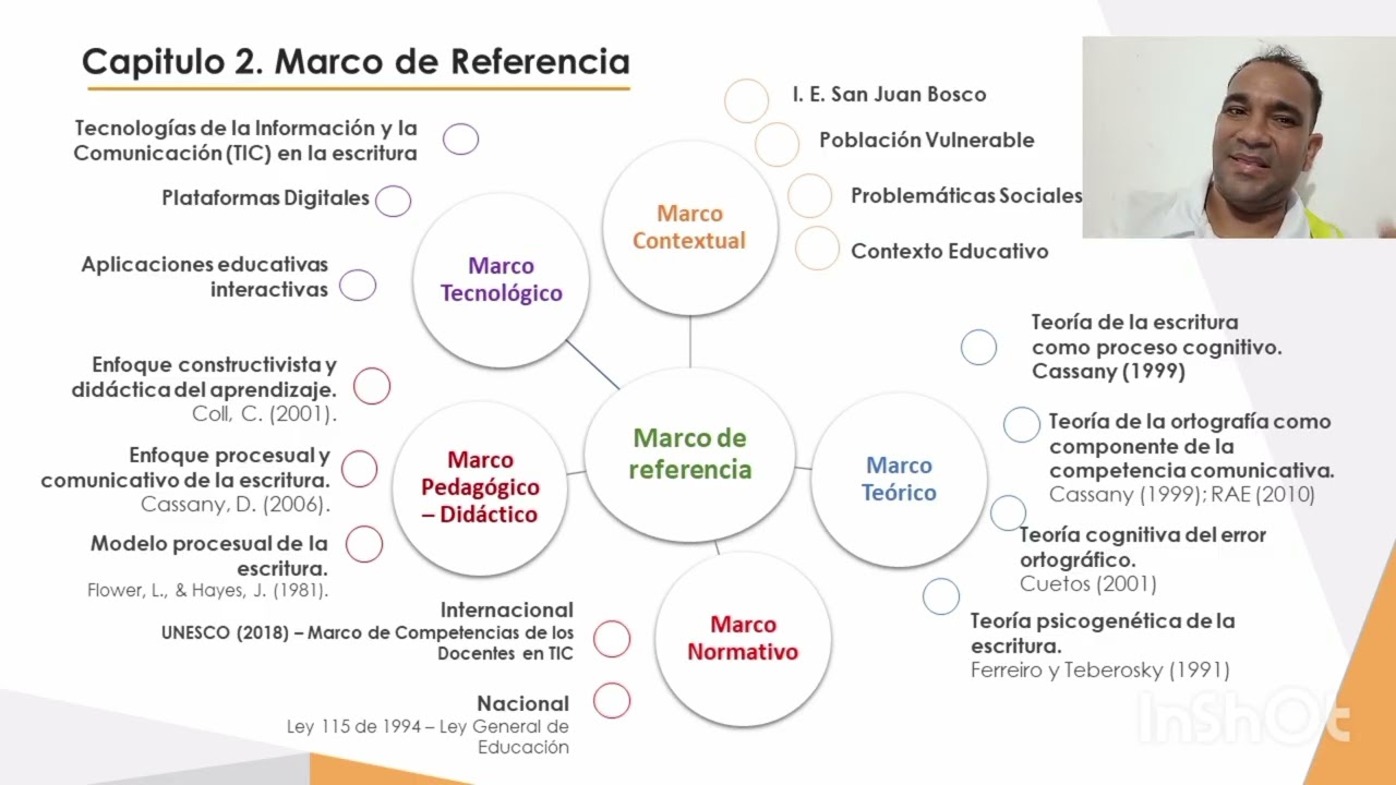 Sustentación Trabajo de Grado Reglas Ortograficas
