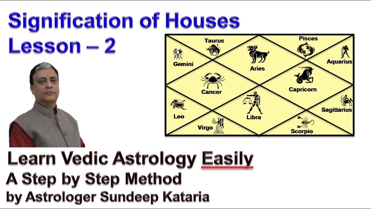 Signification of Houses - Learning Vedic Astrology- Lesson 2 - Sundeep Kataria