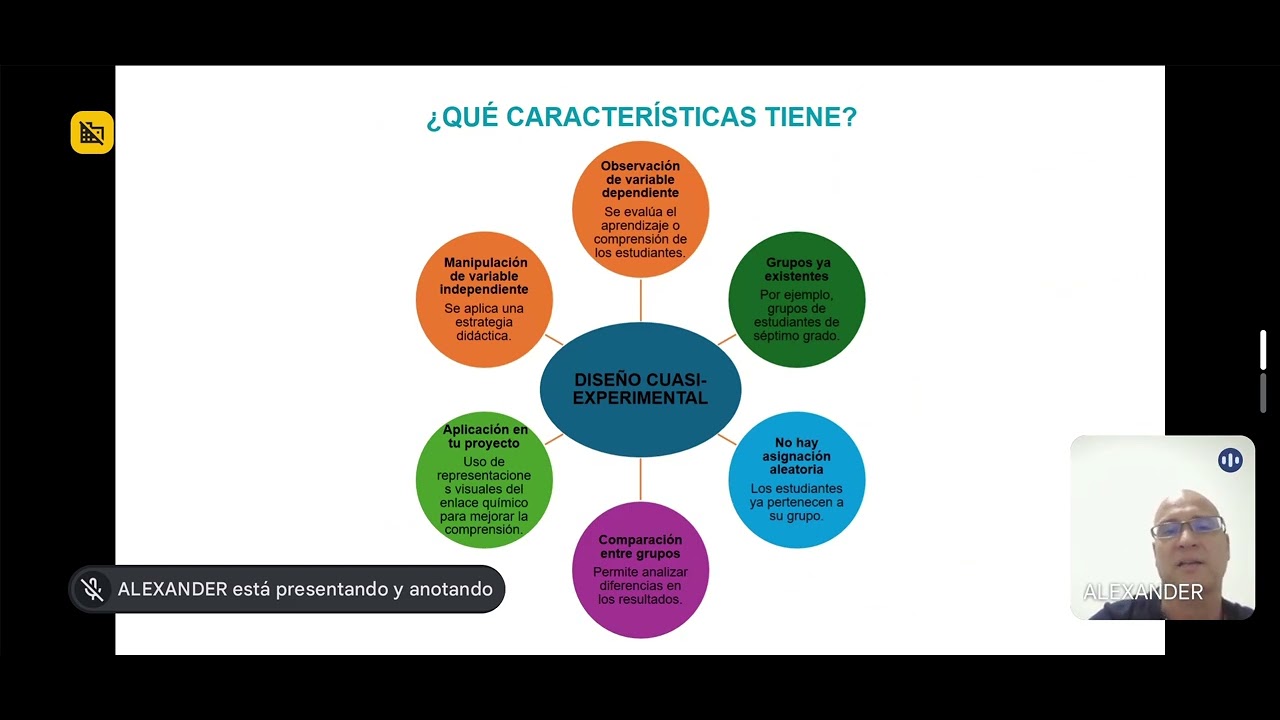 DISEÑO CUASI EXPERIMENTAL