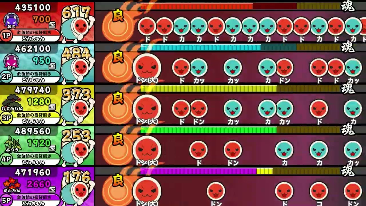 【OpenTaiko】vs.VIGVANGS【全難易度同時再生】
