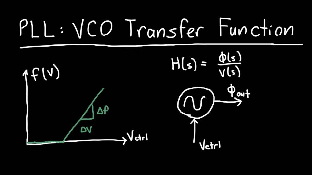 PLL: VCO Transfer Function