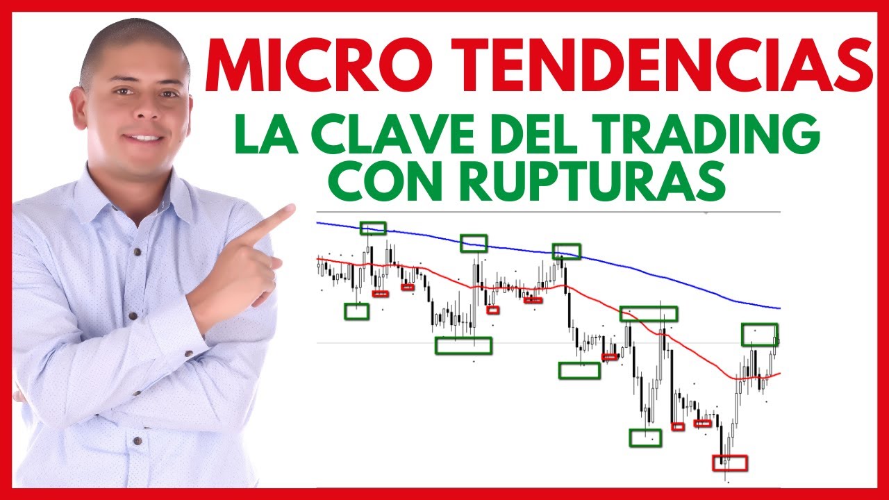 Trading con Microtendencias - Acci&oacute;n del precio de Rompimiento/Ruptura