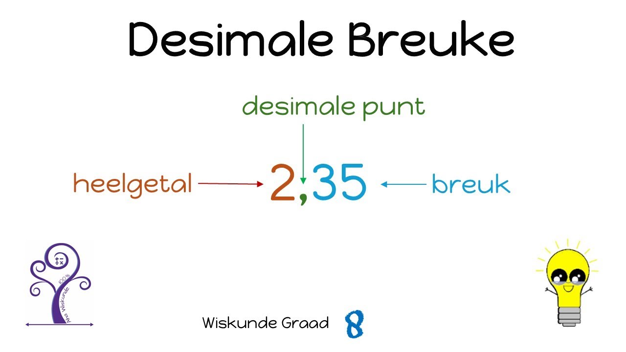 Wiskunde Graad 8 Desimale Breuke