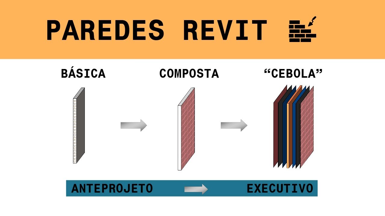 PAREDES NO REVIT (ORÇAMENTO, PLANEJAMENTO, ANTEPROJETO, EXECUTIVO) - BÁSICA, COMPOSTA E 