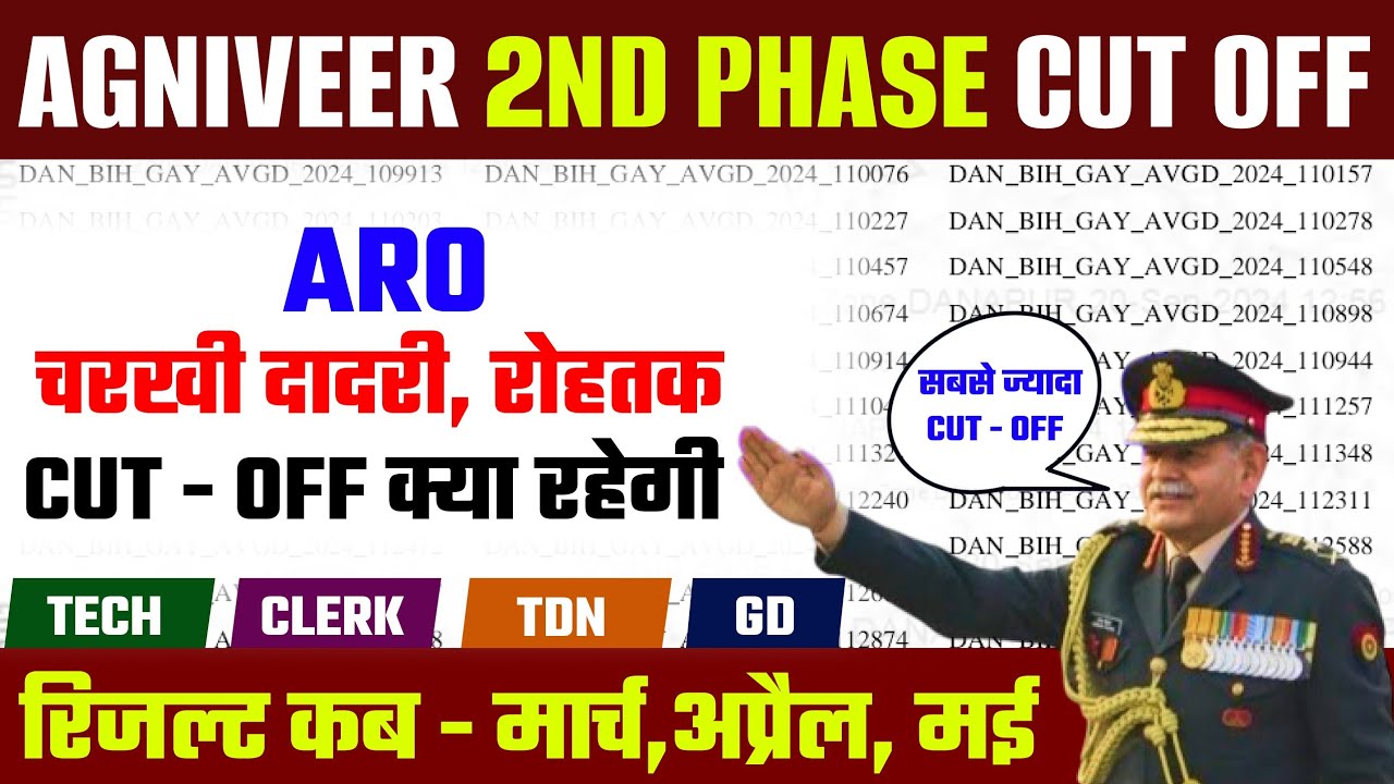 Army Agniveer Aro Charkhi Dadri Final Cut Off ! Army Agniveer Aro Rohtak Cut Off ! Army Result 2026