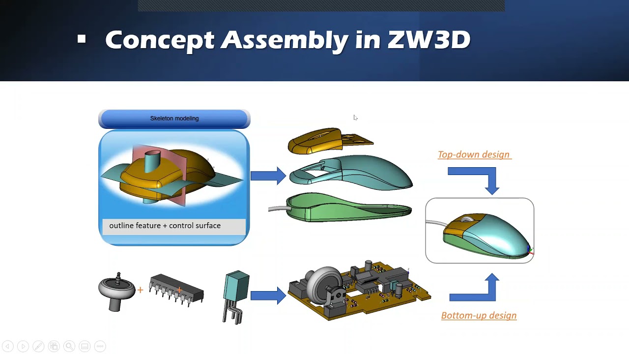 Webinar ZW3D 