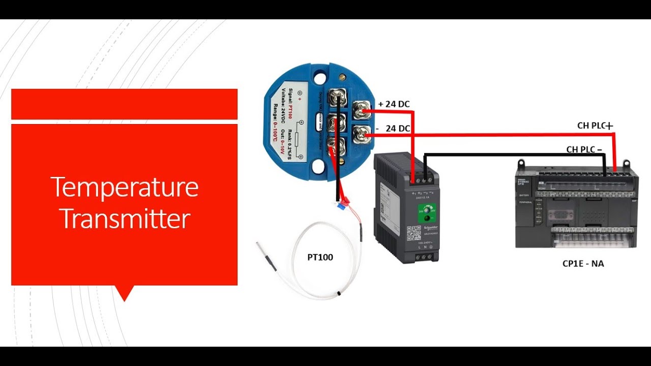 Cara Melakukan Scaling Transmitter atau Sensor IO Analog Di PLC OMRON