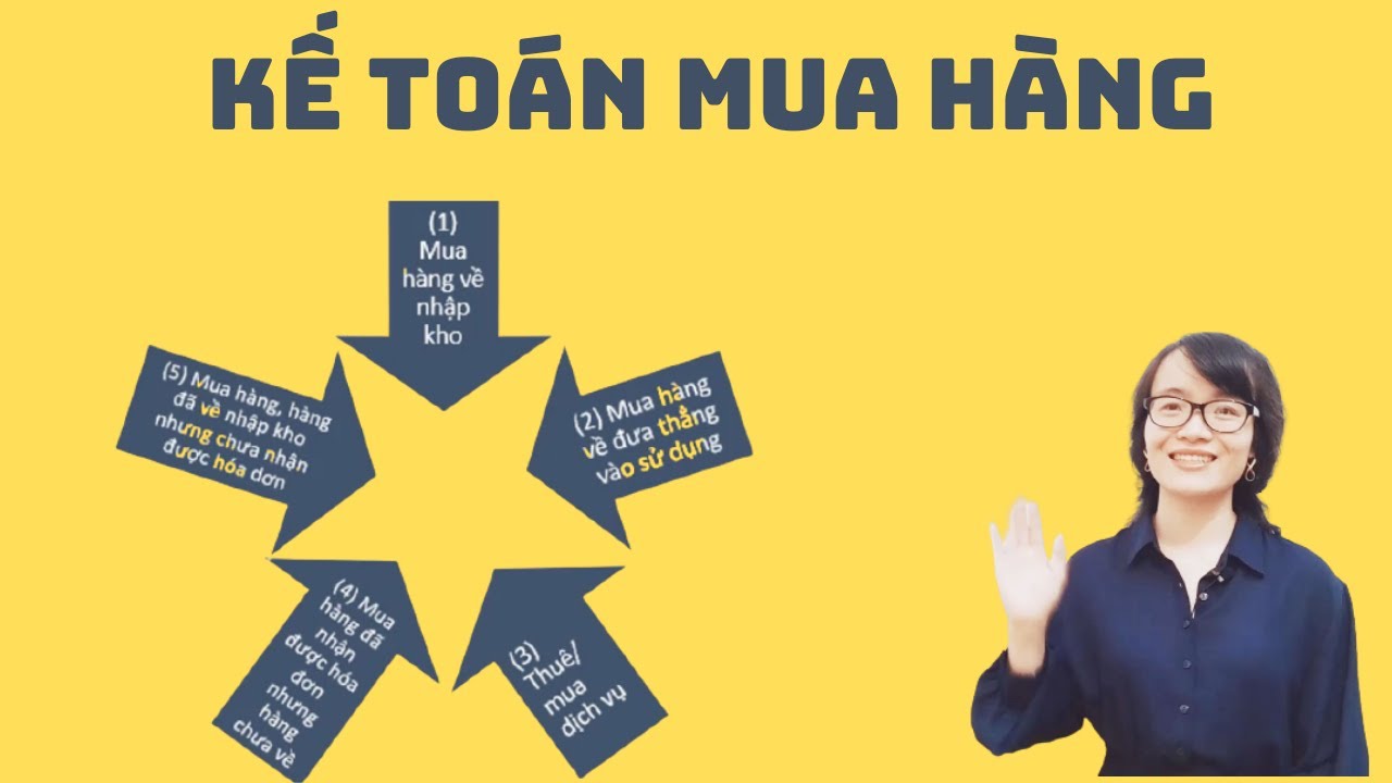 Kế toán mua hàng theo phương pháp Kê khai thường xuyên (mua NVL, CCDC, HH, mua dịch vụ)